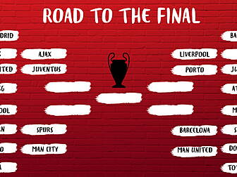 WATCH: Champions League draw r...